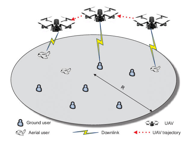 Network-Coded Multiple Access on Unmanned Aerial Vehicle