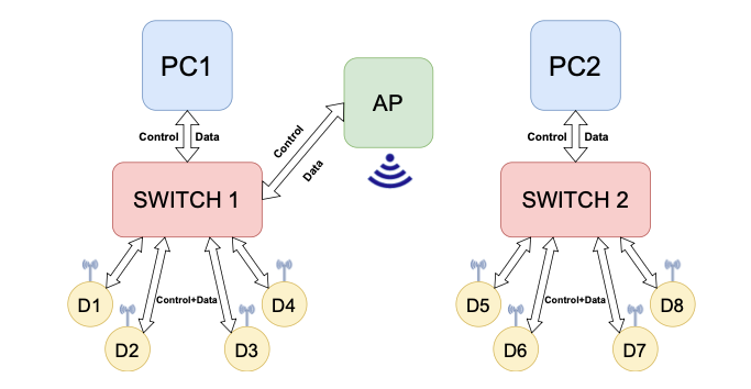 Software-Defined Radio Implementation of Age-of-Information-Oriented Random Access